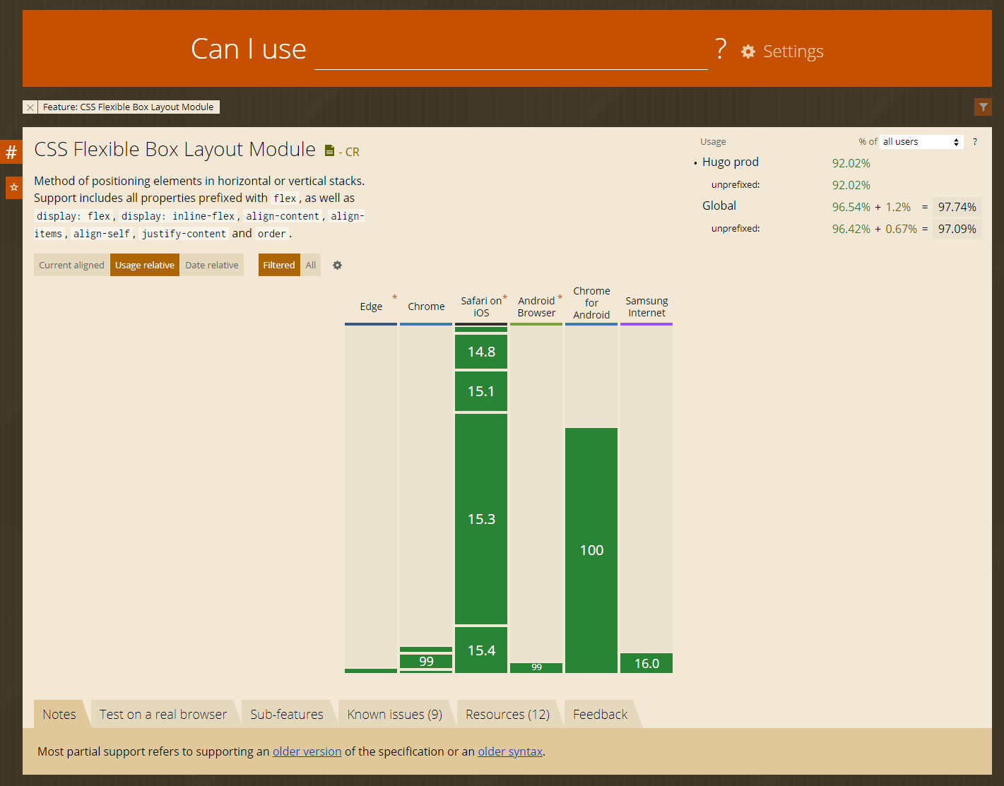 caniuse.com support for flexbox relative to hugo.com analytics data