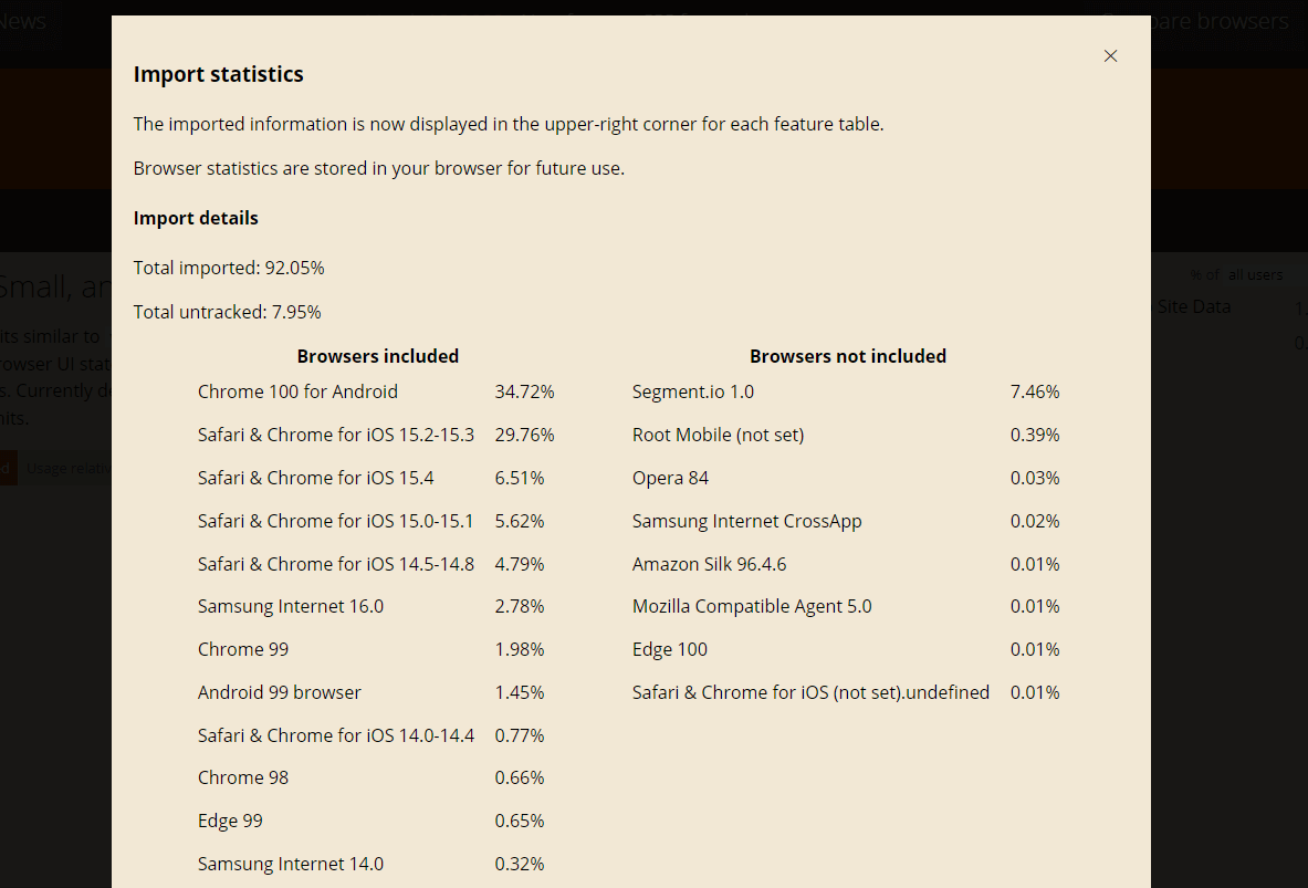 Hugo.com usage statistics break down per browser