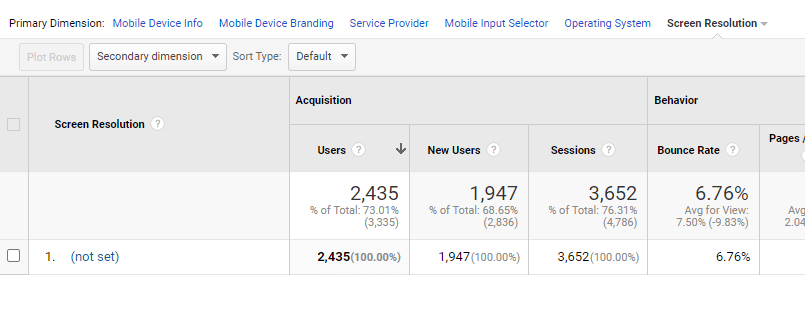 Screenshot of GA dashboard showing missing data for Screen Resolution